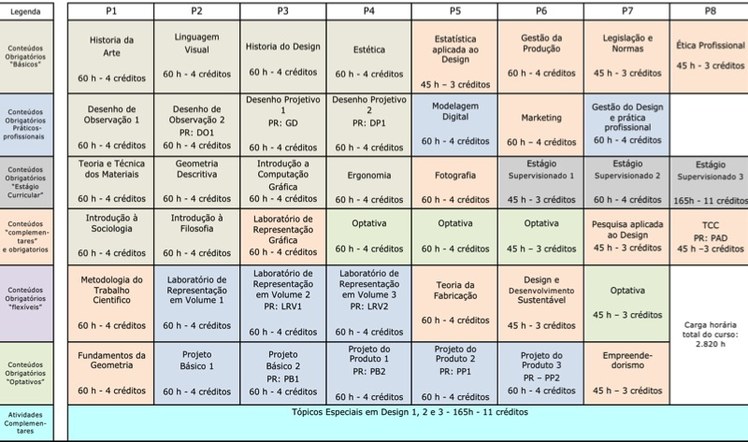 Imagem Grade Curricular Imagem Grade Curricular